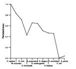 comparative genomics plot