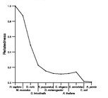 comparative genomics plot