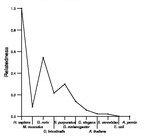 comparative genomics plot