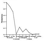 comparative genomics plot