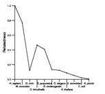 comparative genomics plot