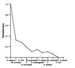 comparative genomics plot