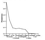 comparative genomics plot