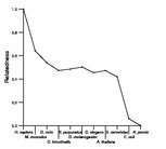 comparative genomics plot