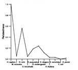 comparative genomics plot