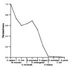 comparative genomics plot