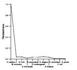 comparative genomics plot