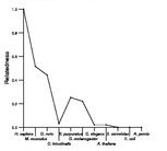 comparative genomics plot