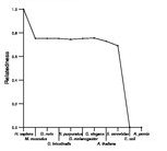 comparative genomics plot