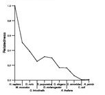 comparative genomics plot