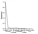 comparative genomics plot