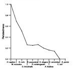 comparative genomics plot