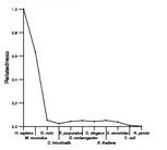 comparative genomics plot