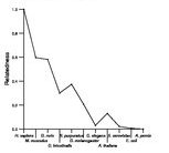 comparative genomics plot