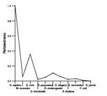 comparative genomics plot