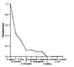 comparative genomics plot