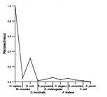 comparative genomics plot