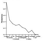 comparative genomics plot