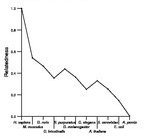 comparative genomics plot