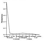 comparative genomics plot