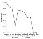 comparative genomics plot