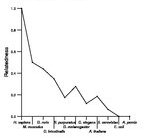 comparative genomics plot