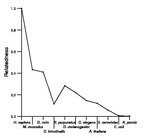 comparative genomics plot