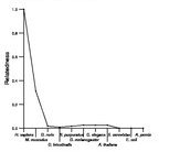 comparative genomics plot