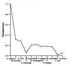 comparative genomics plot