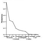 comparative genomics plot