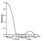 comparative genomics plot