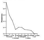 comparative genomics plot