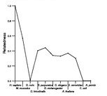 comparative genomics plot