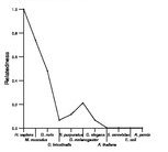 comparative genomics plot