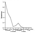 comparative genomics plot