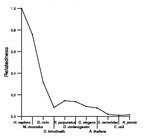 comparative genomics plot