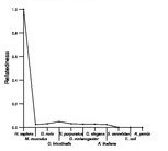 comparative genomics plot