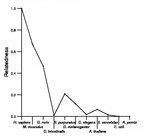 comparative genomics plot