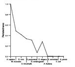 comparative genomics plot