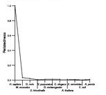 comparative genomics plot