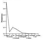 comparative genomics plot