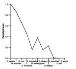 comparative genomics plot