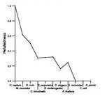 comparative genomics plot