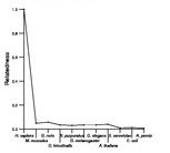 comparative genomics plot