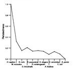 comparative genomics plot