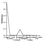 comparative genomics plot