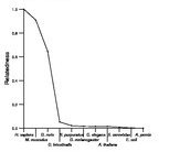 comparative genomics plot