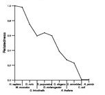 comparative genomics plot