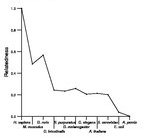 comparative genomics plot