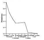 comparative genomics plot